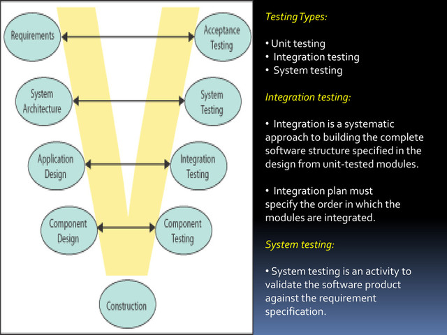 Testing Types:
• Unit testing
• Integration testing
• System testing
Integration testing:
• Integration is a systematic
approach to building the complete
software structure specified in the
design from unit-tested modules.
• Integration plan must
specify the order in which the
modules are integrated.
System testing:
• System testing is an activity to
validate the software product
against the requirement
specification.
