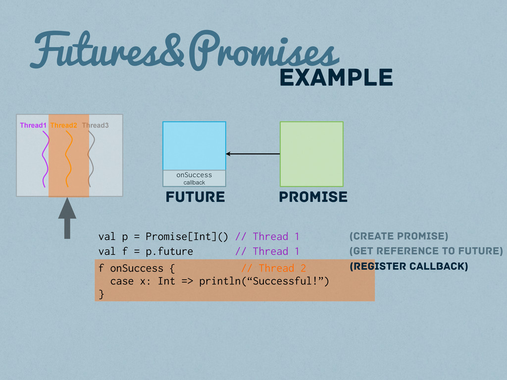 Promised future. Future Promise. Thread example. Future Promise гонкол.