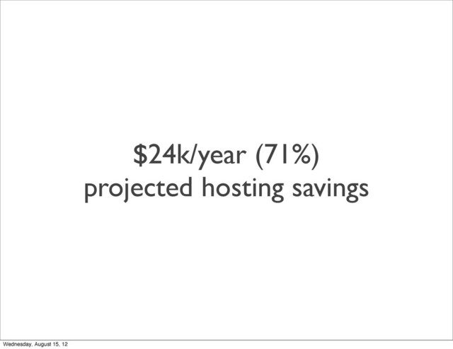 $24k/year (71%)
projected hosting savings
Wednesday, August 15, 12
