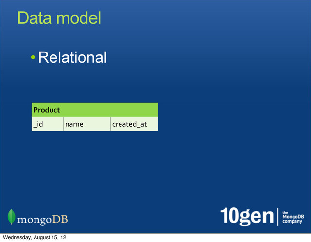 Data model
• Relational
Product
Product
Product
_id name created_at
Wednesday, August 15, 12
