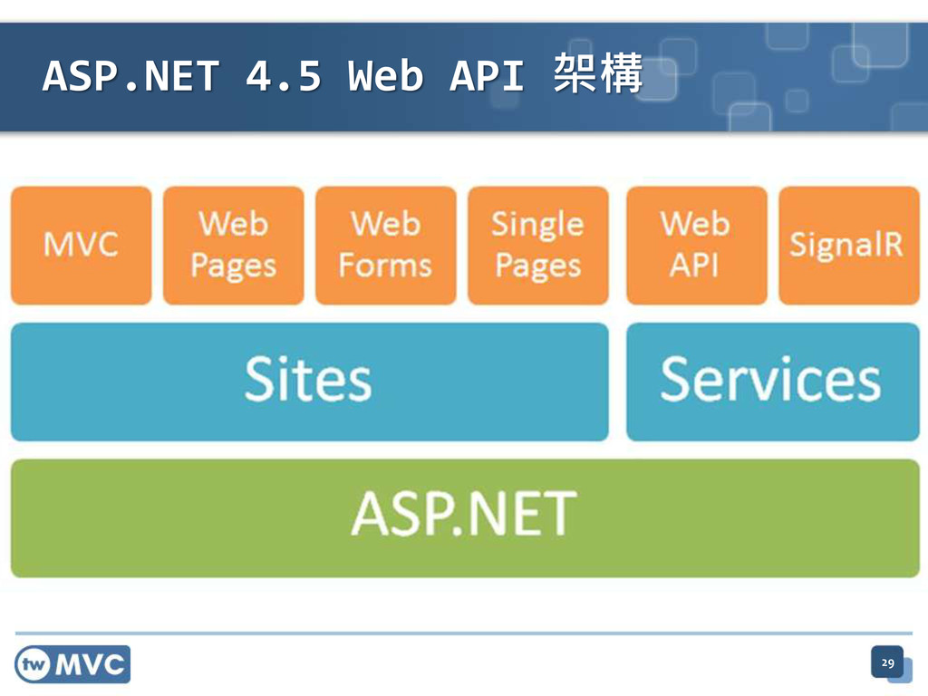 Asp service. Asp net. Asp net web API. Веб-приложения asp.net. Asp net in web.
