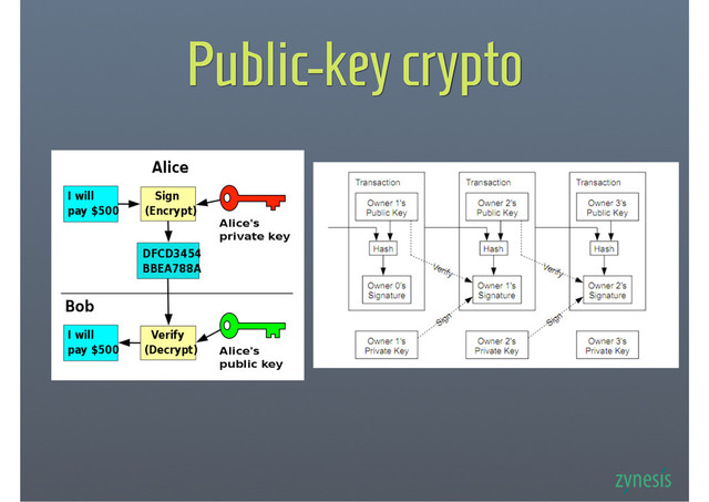 Public-key crypto
