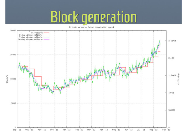 Block generation
