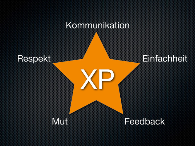 XP
Kommunikation
Einfachheit
Feedback
Mut
Respekt
