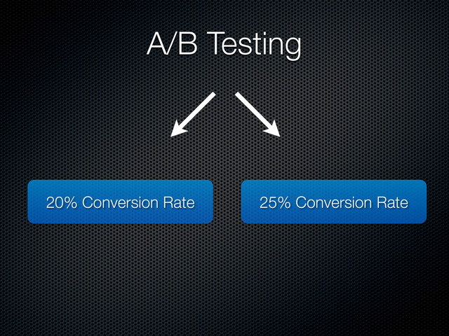 A/B Testing
20% Conversion Rate 25% Conversion Rate
