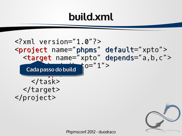 Phpmsconf 2012 - duodraco
Phpmsconf 2012 - duodraco
build.xml
build.xml


<

=”xpto”>
<

=”a,b,c”>
<

atributo=”1”>
<

/>






Cada passo do build
Cada passo do build
Cada passo do build
Cada passo do build
