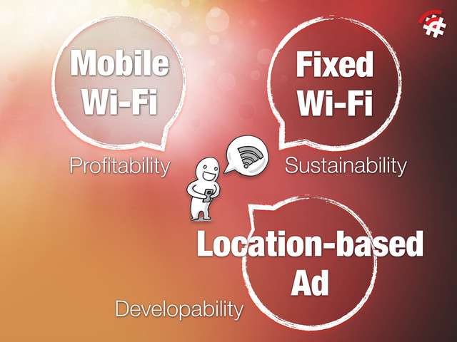 Fixed
Wi-Fi
Mobile
Wi-Fi
Location-based
Ad
Sustainability
Proﬁtability
Developability
