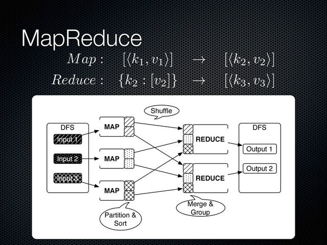MapReduce
DFS
Input 1
Input 2
Input 3
MAP
MAP
MAP
REDUCE
REDUCE
DFS
Output 1
Output 2
Shufﬂe
Merge &
Group
Partition &
Sort
Map : [ k1
, v1
] → [ k2
, v2
]
Reduce : {k2
: [v2
]} → [ k3
, v3
]
