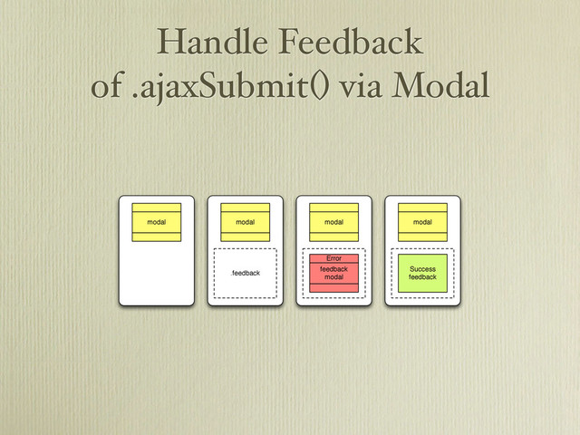 Handle Feedback
of .ajaxSubmit() via Modal
modal
.feedback
modal modal
Error
feedback
modal
modal
Success
feedback

