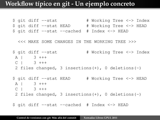 Workﬂow típico en git - Un ejemplo concreto
$ git diff --stat # Working Tree <-> Index
$ git diff --stat HEAD # Working Tree <-> HEAD
$ git diff --stat --cached # Index <-> HEAD
<<< MAKE SOME CHANGES IN THE WORKING TREE >>>
$ git diff --stat # Working Tree <-> Index
A | 3 +++
C | 3 +++
2 files changed, 3 insertions(+), 0 deletions(-)
$ git diff --stat HEAD # Working Tree <-> HEAD
A | 3 +++
C | 3 +++
2 files changed, 3 insertions(+), 0 deletions(-)
$ git diff --stat --cached # Index <-> HEAD
Control de versiones con git: Más allá del commit Xornadas Libres GPUL 2011
