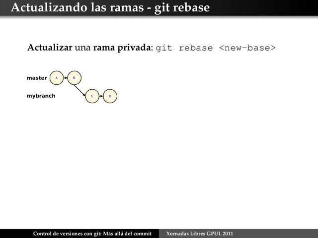 Actualizando las ramas - git rebase
Actualizar una rama privada: git rebase 
B
A
D
C
master
mybranch
Control de versiones con git: Más allá del commit Xornadas Libres GPUL 2011
