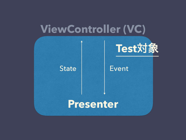 ViewController (VC)
Presenter
State Event
Testର৅

