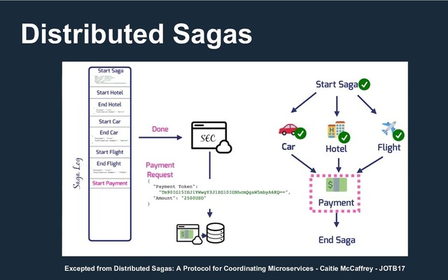 Distributed Sagas
Excepted from Distributed Sagas: A Protocol for Coordinating Microservices - Caitie McCaffrey - JOTB17

