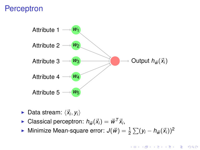 Perceptron
Attribute 1
Attribute 2
Attribute 3
Attribute 4
Attribute 5
Output hw
(xi)
w1
w2
w3
w4
w5
Data stream: xi, yi
Classical perceptron: hw
(xi) = wT xi
,
Minimize Mean-square error: J(w) = 1
2
(yi − hw
(xi))2

