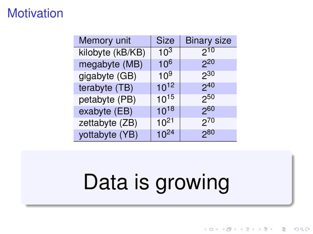 Motivation
Memory unit Size Binary size
kilobyte (kB/KB) 103 210
megabyte (MB) 106 220
gigabyte (GB) 109 230
terabyte (TB) 1012 240
petabyte (PB) 1015 250
exabyte (EB) 1018 260
zettabyte (ZB) 1021 270
yottabyte (YB) 1024 280
Data is growing

