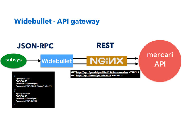 Widebullet - API gateway
