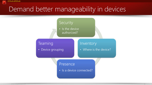 www.netspective.com 16
@ShahidNShah
Demand better manageability in devices
Security
• Is the device
authorized?
Inventory
• Where is the device?
Presence
• Is a device connected?
Teaming
• Device grouping
