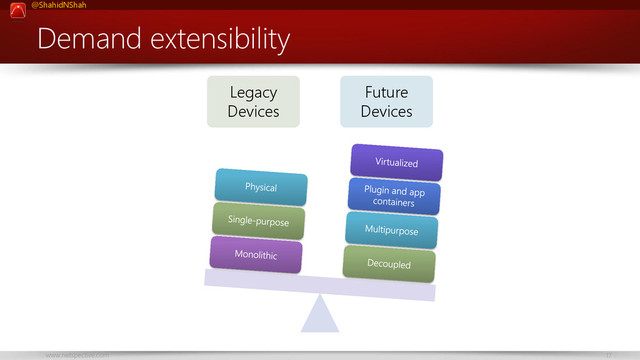 www.netspective.com 17
@ShahidNShah
Demand extensibility
Legacy
Devices
Future
Devices
