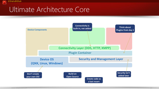 @ShahidNShah
www.netspective.com 23
Ultimate Architecture Core
Device Components
Security and Management Layer
Device OS
(QNX, Linux, Windows)
Connectivity Layer (DDS, HTTP, XMPP)
Plugin Container
Don’t create
your own OS!
Security isn’t
added later
Think about
Plugins from day 1
Connectivity is
built-in, not added
Build on
Open Source
Create code as
a last resort
