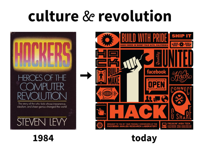 culture & revolution
1984 today
