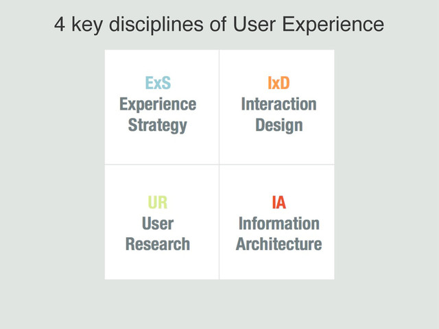 4 key disciplines of User Experience
