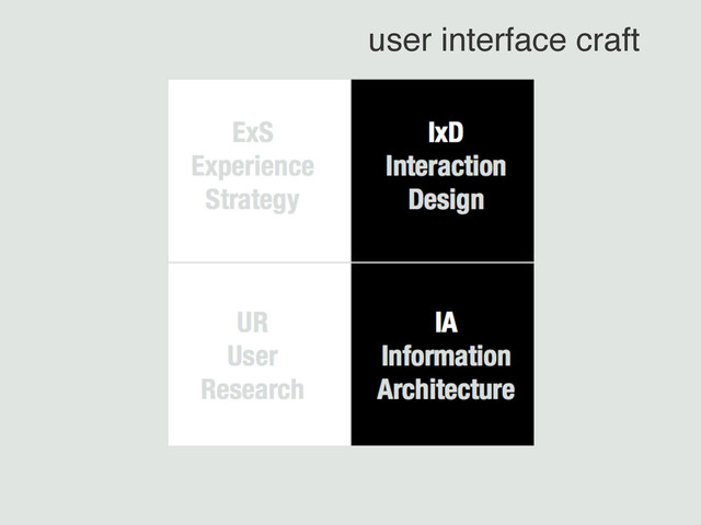 user interface craft

