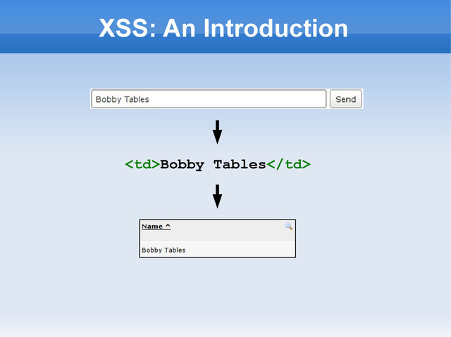 XSS: An Introduction
Bobby Tables
