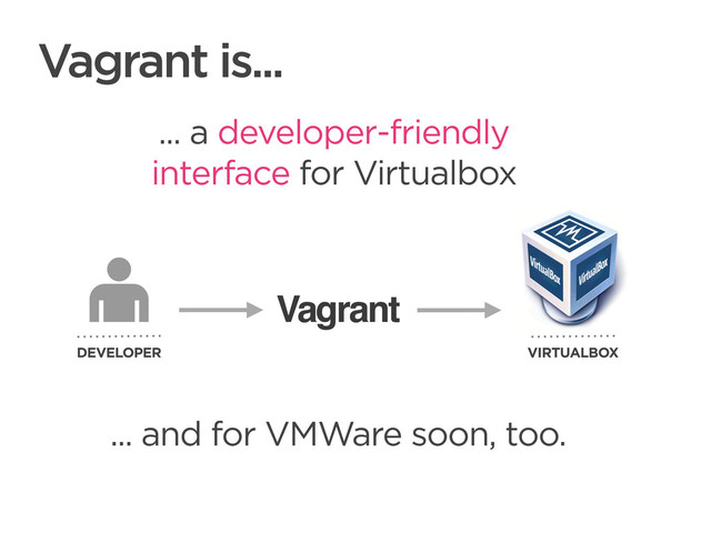 CONNECTED PERSONAL OBJECTS
5/2012
Vagrant is...
Vagrant
DEVELOPER VIRTUALBOX
... a developer-friendly
interface for Virtualbox
... and for VMWare soon, too.
