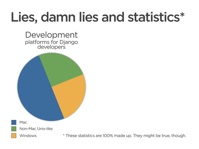 CONNECTED PERSONAL OBJECTS
5/2012
Lies, damn lies and statistics*
* These statistics are 100% made up. They might be true, though.
Development
platforms for Django
developers
Mac
Non-Mac Unix-like
Windows
