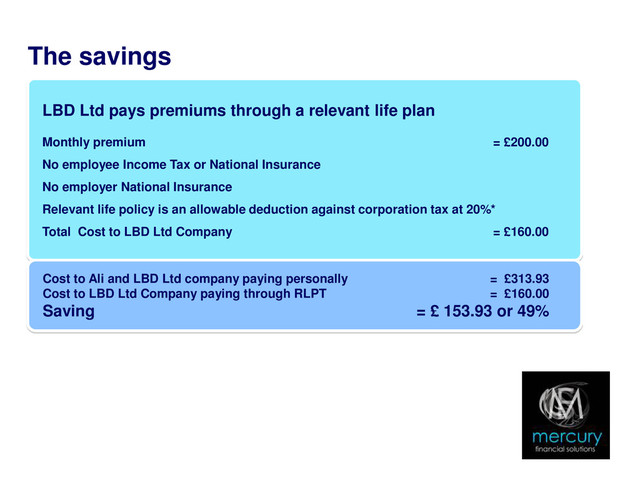 The savings
LBD Ltd pays premiums through a relevant life plan
Monthly premium = £200.00
No employee Income Tax or National Insurance
No employer National Insurance
Relevant life policy is an allowable deduction against corporation tax at 20%*
Total Cost to LBD Ltd Company = £160.00
Cost to Ali and LBD Ltd company paying personally = £313.93
Cost to LBD Ltd Company paying through RLPT = £160.00
Saving = £ 153.93 or 49%
