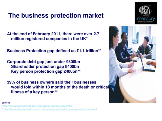 The business protection market
At the end of February 2011, there were over 2.7
million registered companies in the UK*
Business Protection gap defined as £1.1 trillion**
Corporate debt gap just under £300bn
Shareholder protection gap £400bn
Key person protection gap £400bn**
39% of business owners said their businesses
would fold within 18 months of the death or critical
illness of a key person**
Sources
* http://www.companieshouse.gov.uk/about/businessRegisterStat.shtml
** http://www.legalandgeneralcomms.co.uk/businessprotection/the-business-protection-gap.html

