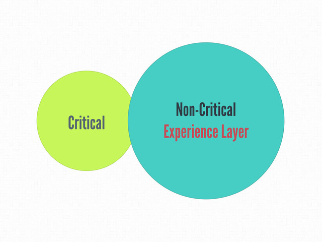 Critical
Non-Critical
Experience Layer
