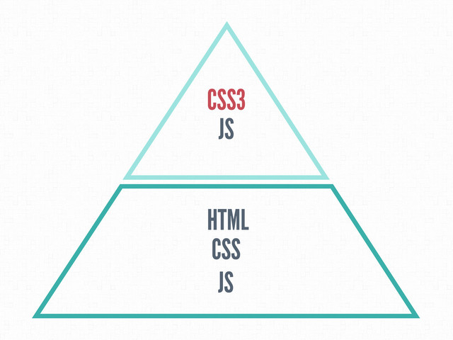 HTML
CSS
JS
CSS3
JS
