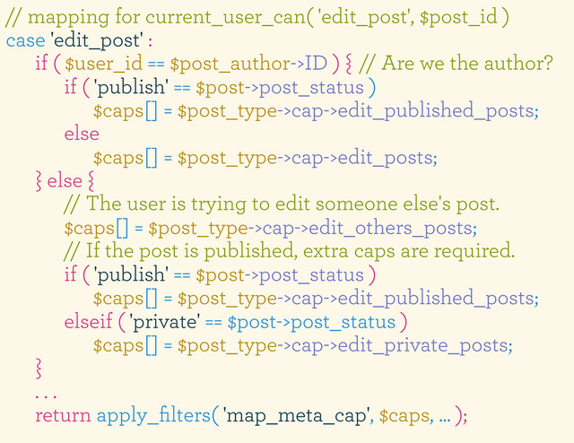 // mapping for current_user_can( 'edit_post', $post_id )
case 'edit_post' :
if ( $user_id == $post_author->ID ) { // Are we the author?
if ( 'publish' == $post->post_status )
$caps[] = $post_type->cap->edit_published_posts;
else
$caps[] = $post_type->cap->edit_posts;
} else {
// The user is trying to edit someone else's post.
$caps[] = $post_type->cap->edit_others_posts;
// If the post is published, extra caps are required.
if ( 'publish' == $post->post_status )
$caps[] = $post_type->cap->edit_published_posts;
elseif ( 'private' == $post->post_status )
$caps[] = $post_type->cap->edit_private_posts;
}
. . .
return apply_ﬁlters( 'map_meta_cap', $caps, ... );
