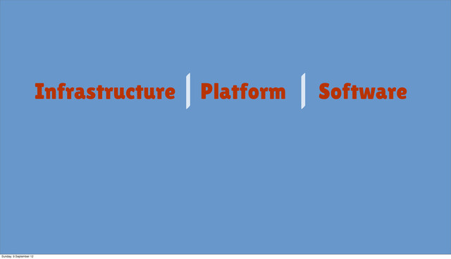 Infrastructure Platform Software
Sunday, 9 September 12
