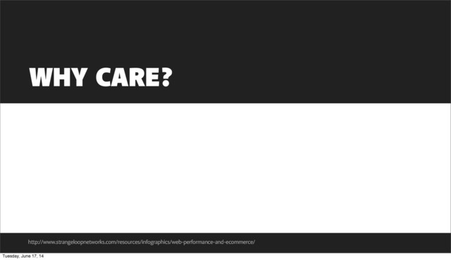 WHY CARE?
http://www.strangeloopnetworks.com/resources/infographics/web-performance-and-ecommerce/
Tuesday, June 17, 14
