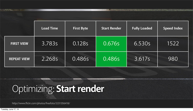Optimizing: Start render
http://www.flickr.com/photos/freefoto/2231356418/
Load Time First Byte Start Render Fully Loaded Speed Index
FIRST VIEW 3.783s 0.128s 0.676s 6.530s 1522
REPEAT VIEW 2.268s 0.486s 0.486s 3.617s 980
Tuesday, June 17, 14
