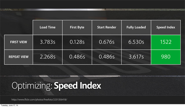 Optimizing: Speed Index
http://www.flickr.com/photos/freefoto/2231356418/
Load Time First Byte Start Render Fully Loaded Speed Index
FIRST VIEW 3.783s 0.128s 0.676s 6.530s 1522
REPEAT VIEW 2.268s 0.486s 0.486s 3.617s 980
Tuesday, June 17, 14
