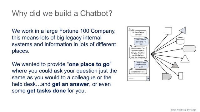 Why did we build a Chatbot?
We work in a large Fortune 100 Company,
this means lots of big legacy internal
systems and information in lots of different
places.
We wanted to provide “one place to go”
where you could ask your question just the
same as you would to a colleague or the
help desk…and get an answer, or even
some get tasks done for you.
Gillian Armstrong @virtualgill
