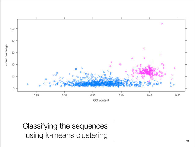 Classifying the sequences
using k-means clustering
18
