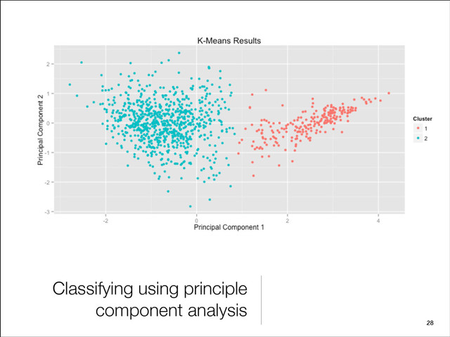 Classifying using principle
component analysis
28
