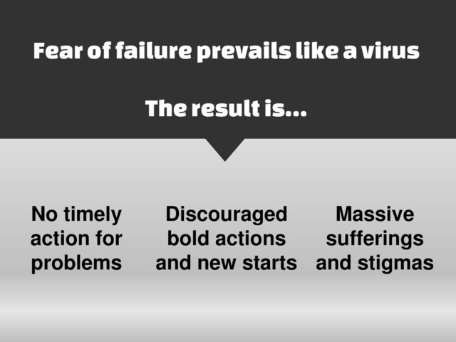Fear of failure prevails like a virus
The result is…
No timely
action for
problems
Discouraged
bold actions
and new starts
Massive
sufferings
and stigmas
