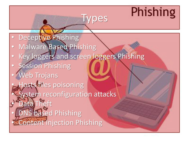 Types
• Deceptive Phishing
• Malware Based Phishing
• Key loggers and screen loggers Phishing
• Session Phishing
• Web Trojans
• Hosts files poisoning
• System reconfiguration attacks
• Data Theft
• DNS based Phishing
• Content Injection Phishing
