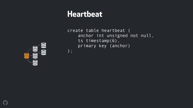 create table heartbeat ( 
anchor int unsigned not null, 
ts timestamp(6), 
primary key (anchor) 
);
Heartbeat
! !
!
!
!
!
