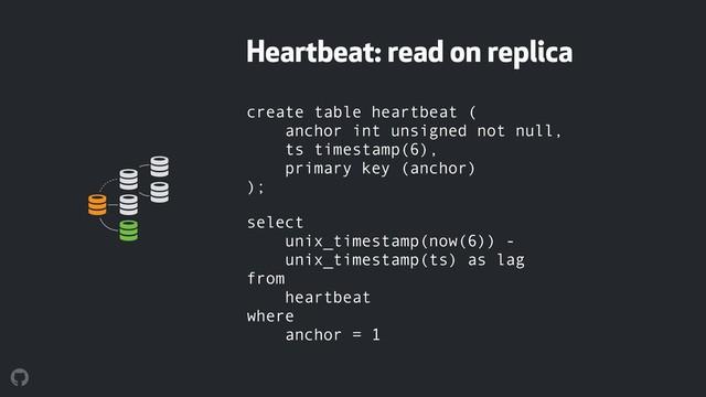 create table heartbeat ( 
anchor int unsigned not null, 
ts timestamp(6), 
primary key (anchor) 
);
select  
unix_timestamp(now(6)) -  
unix_timestamp(ts) as lag  
from  
heartbeat 
where 
anchor = 1
Heartbeat: read on replica
! !
!
!
!
!
