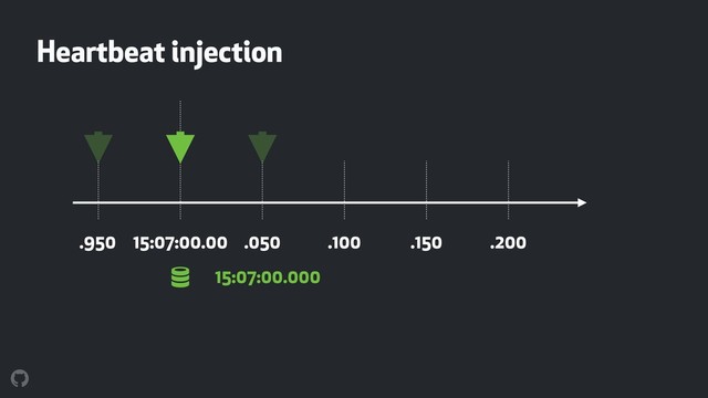 !
Heartbeat injection
15:07:00.00 .050 .100 .150 .200
.950
15:07:00.000
