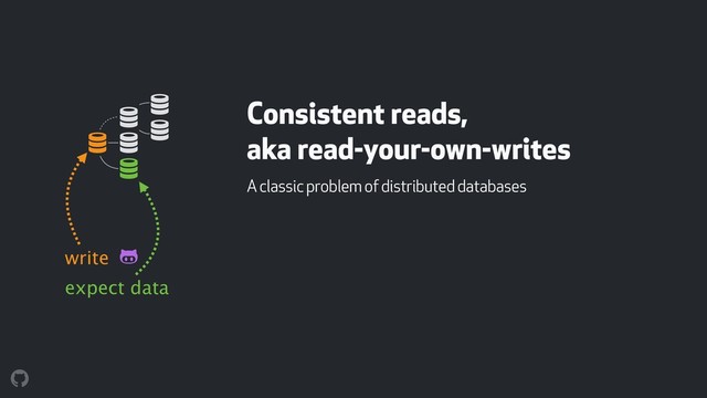 Consistent reads,  
aka read-your-own-writes
A classic problem of distributed databases
! !
!
!
!
!
write
expect data
"

