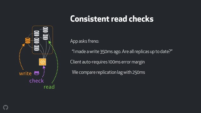 Consistent read checks
! !
!
!
!
!
App asks freno:
“I made a write 350ms ago. Are all replicas up to date?”
Client auto-requires 100ms error margin
We compare replication lag with 250ms
write
read
"
check
