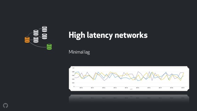 High latency networks
Minimal lag
! !
!
!
!
!
